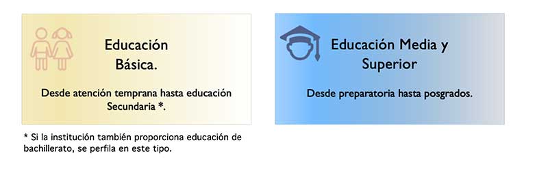 audiencia objetivo para instituciones educativas