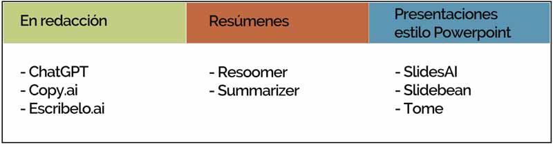 Herramientas de IA para la docencia