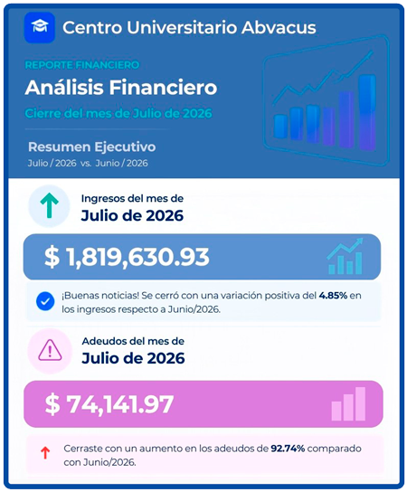 MiColegioWeb enterprise KPIS financieros
